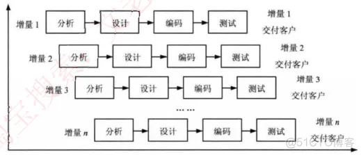 软件评测师-软件工程基础知识_概要设计_06